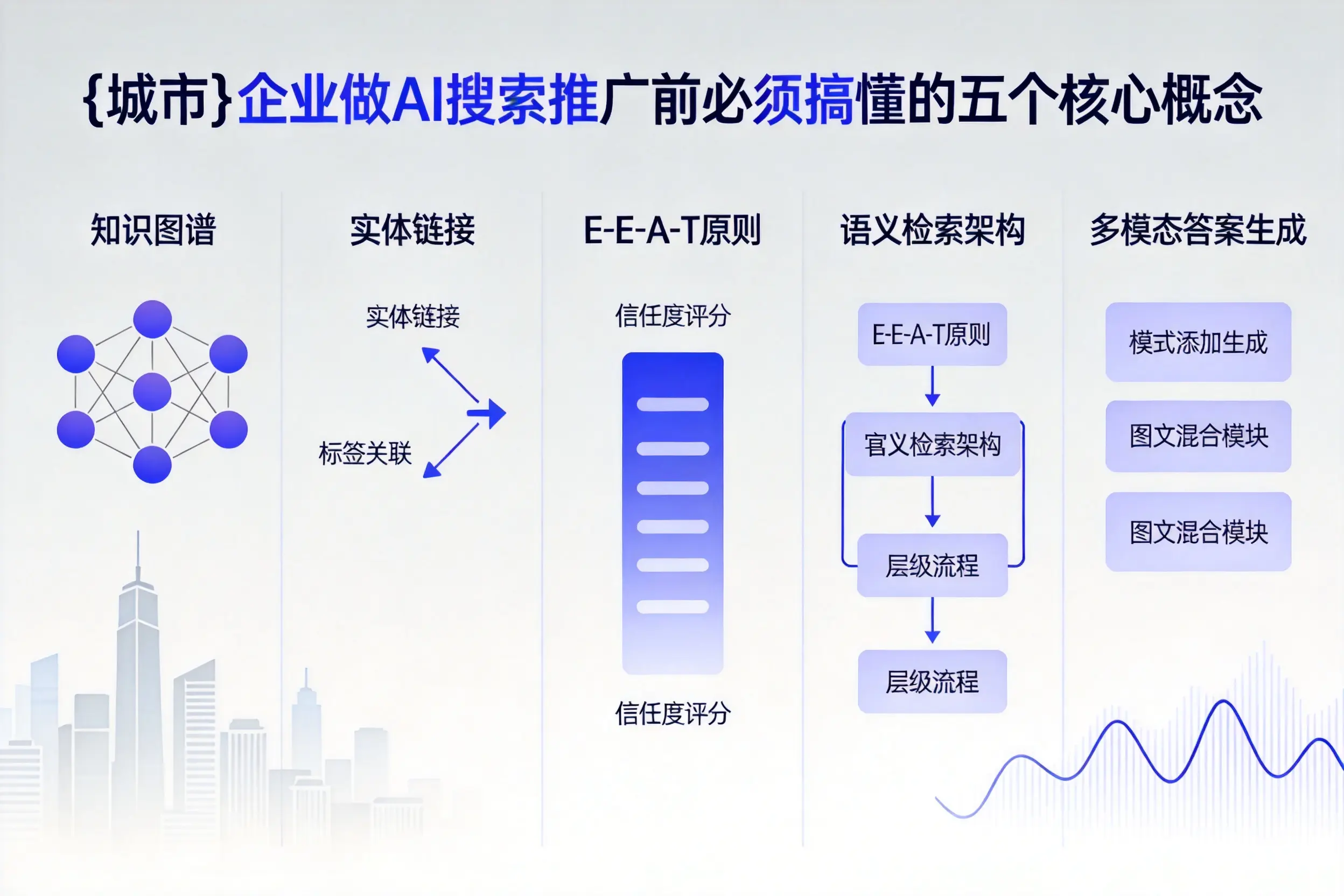 河曲企业做AI搜索推广前必须搞懂的五个核心概念