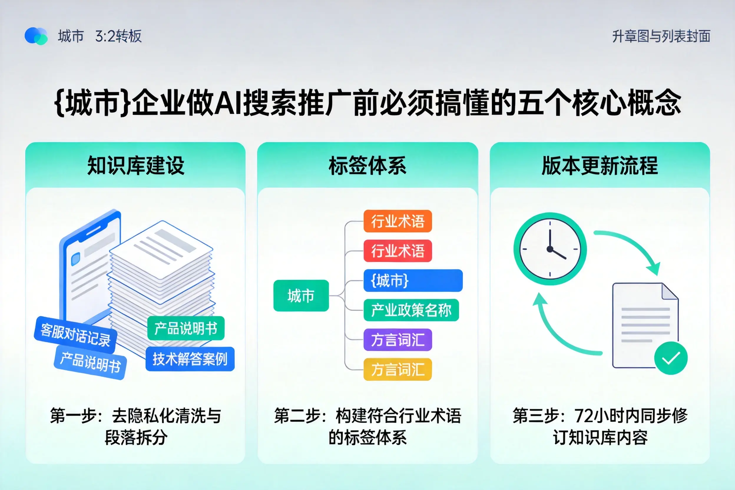 河曲企业做AI搜索推广前必须搞懂的五个核心概念